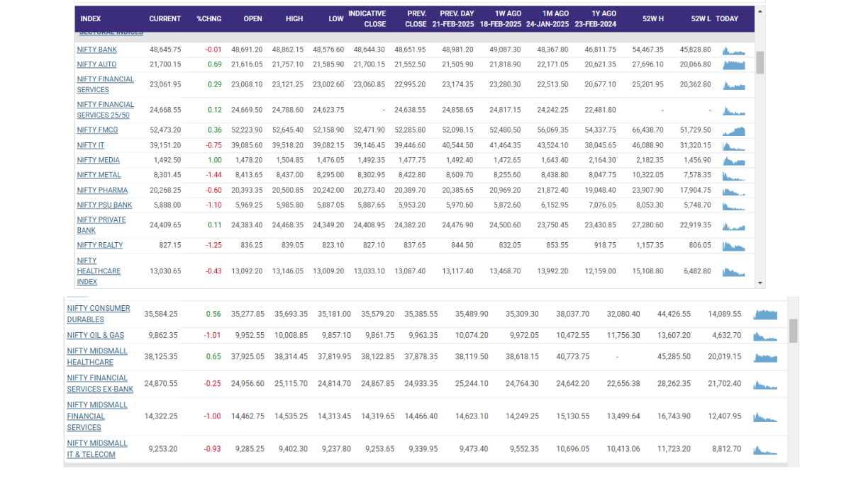 Stock Market