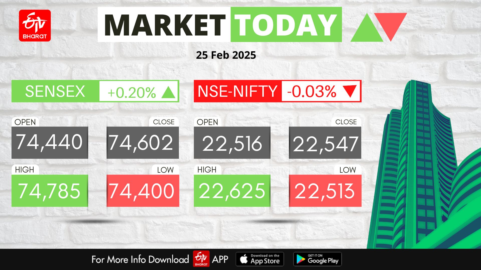 Stock Market