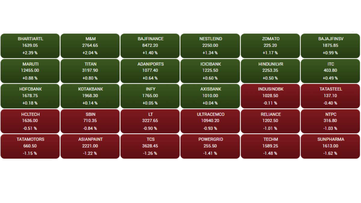 Stock Market