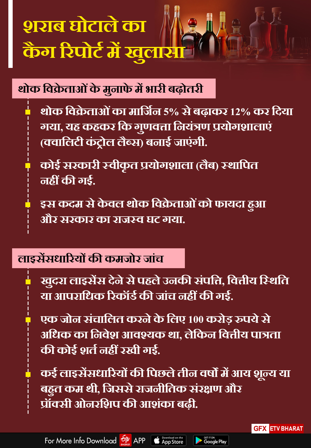 शराब घोटाले का कैग रिपोर्ट में खुलासा