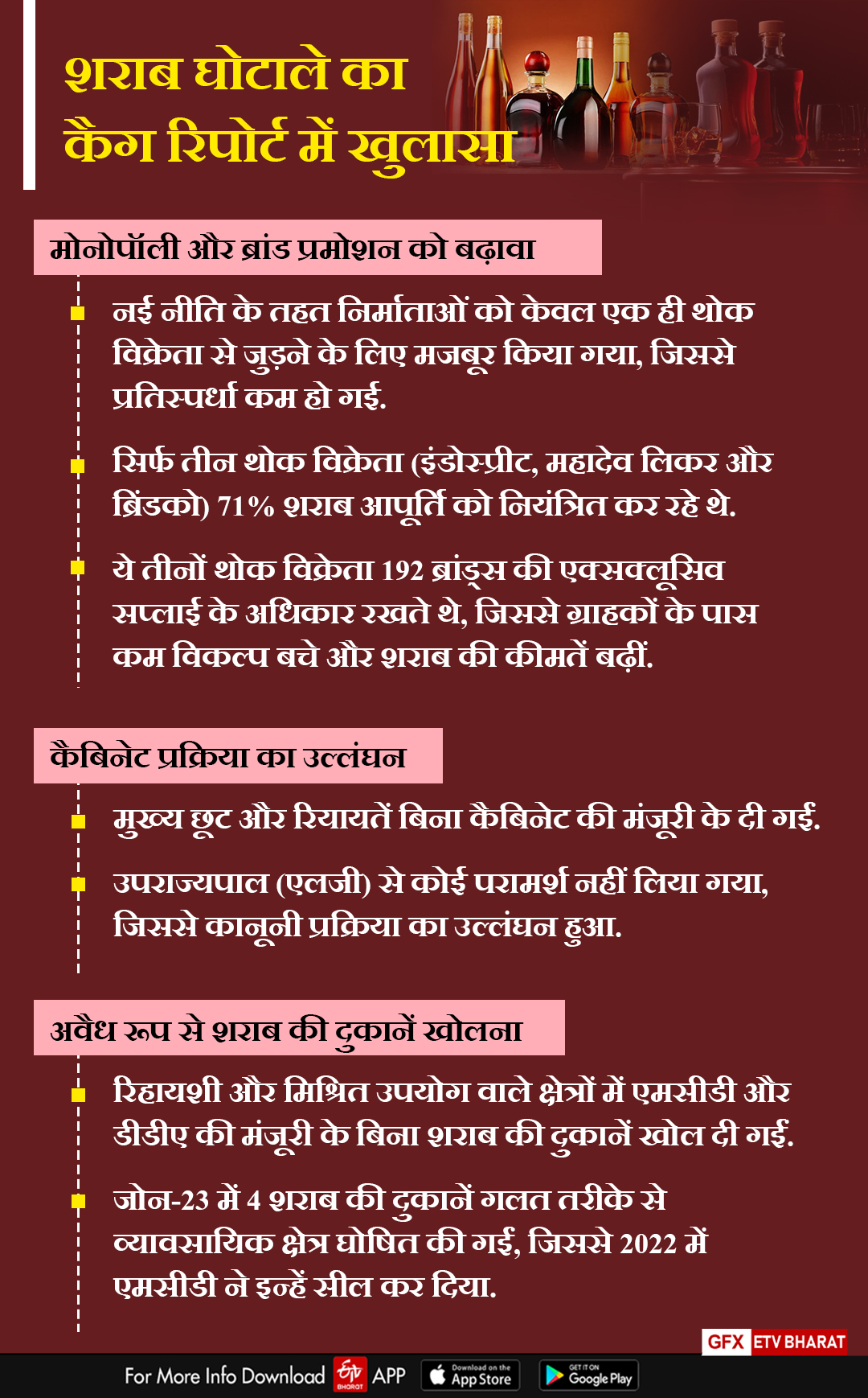 शराब घोटाले का कैग रिपोर्ट में खुलासा