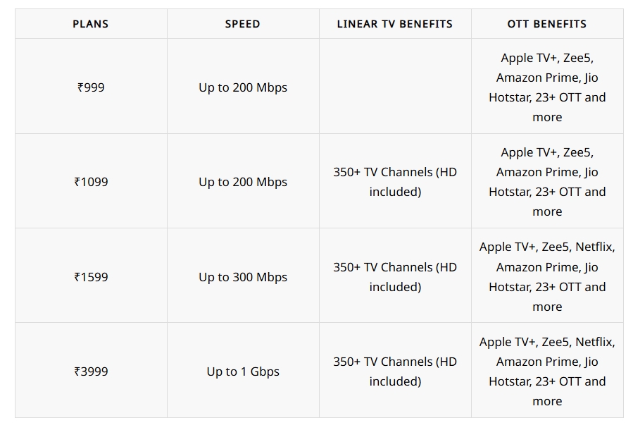 Airtel Extreme Fiber Plans with Apple TV Plus