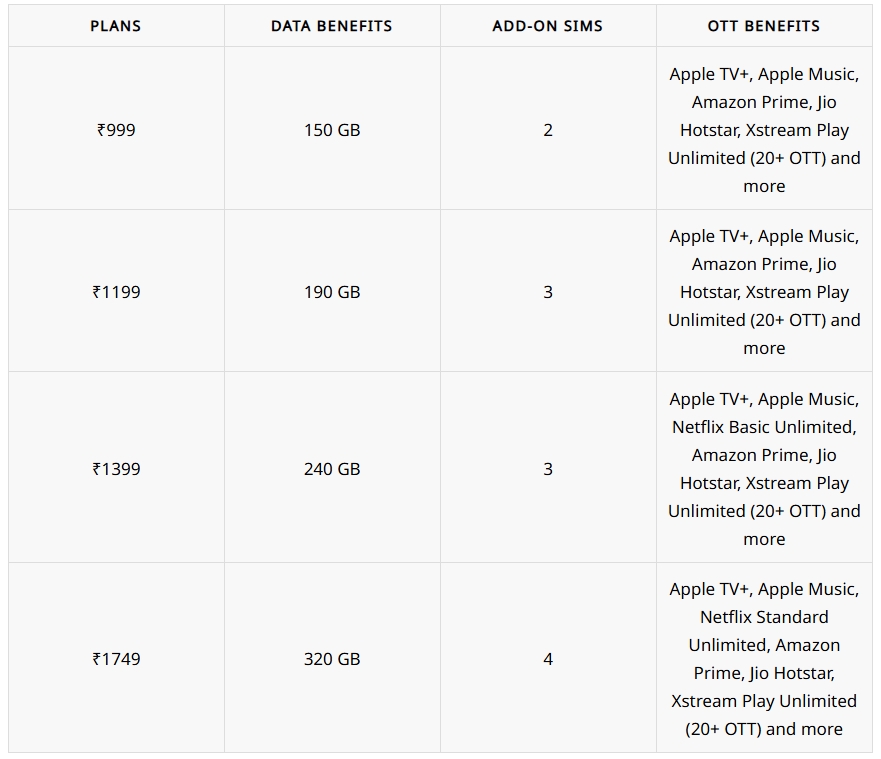 Airtel Postpaid Plans with Apple TV Plus