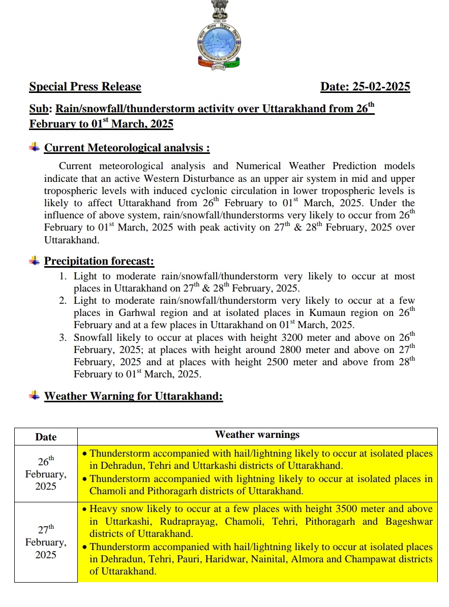 Uttarakhand Weather