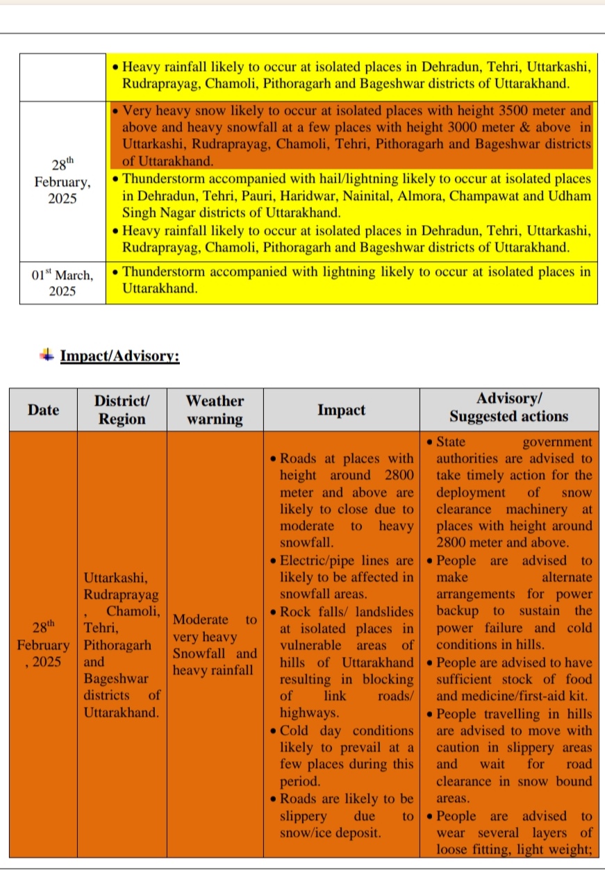 UTTARAKHAND WEATHER