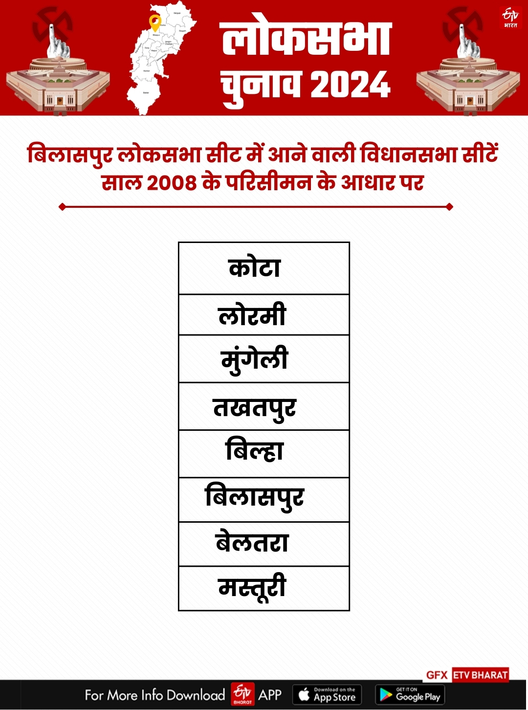 Bilaspur Lok Sabha seat