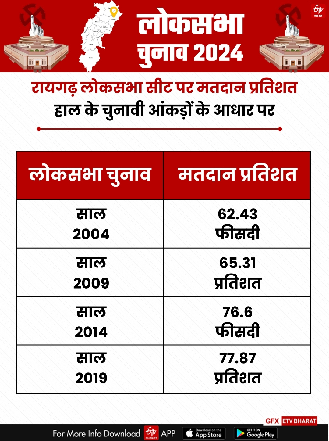 Lok Sabha Elections 2024