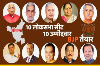 Haryana BJP Candidates Profile