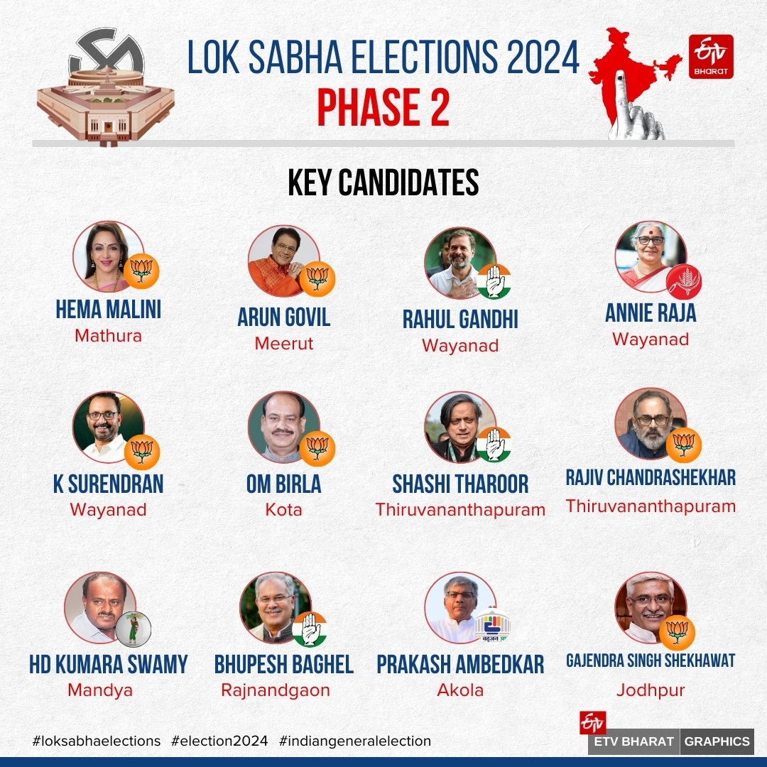 LOK SABHA ELECTION 2024  PHASE 2  KEY CONSTITUENCIES  CANDIDATES