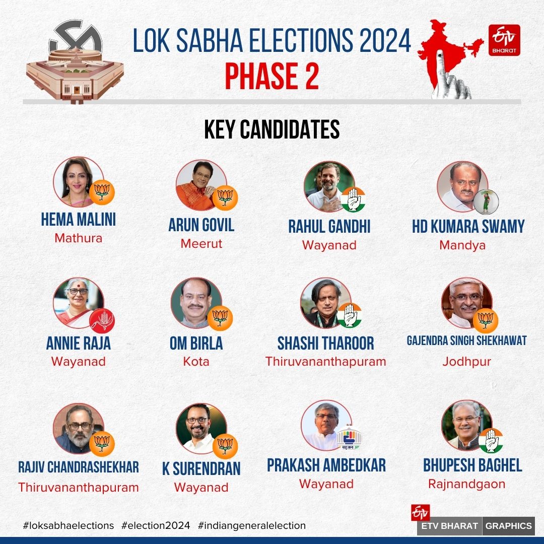 Lok Sabha Election 2024 Phase 2