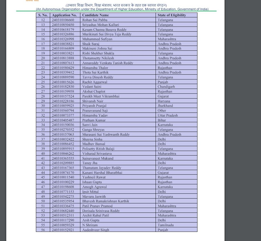 JEE results