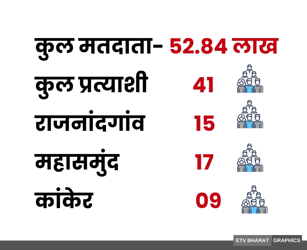 CG Phase 2 Election 2024