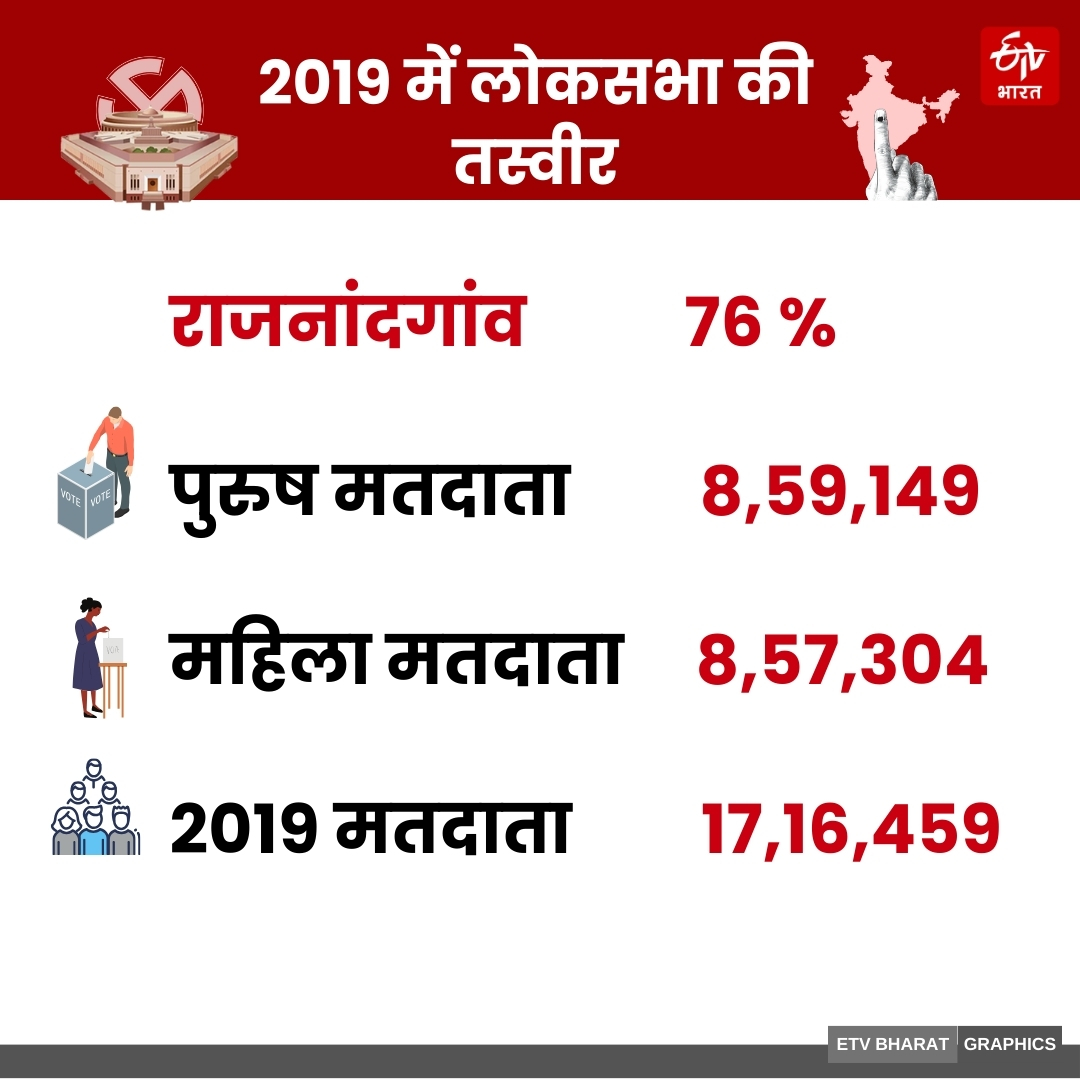 CG Phase 2 Election 2024