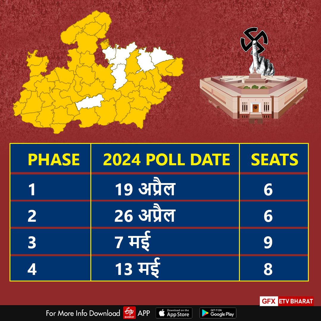 MP 2ND PHASE ELECTION