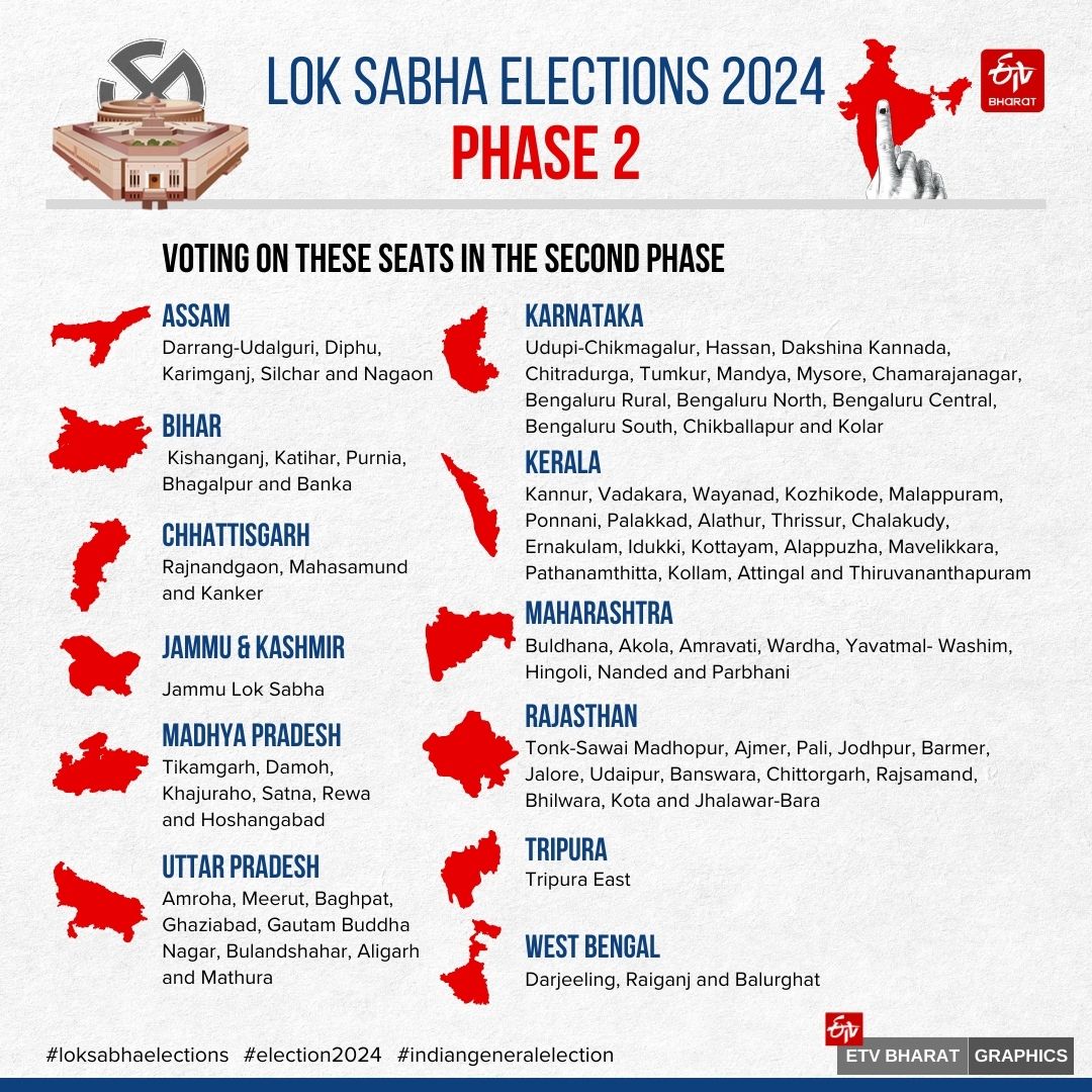 Lok Sabha Polls 2024 Second Phase