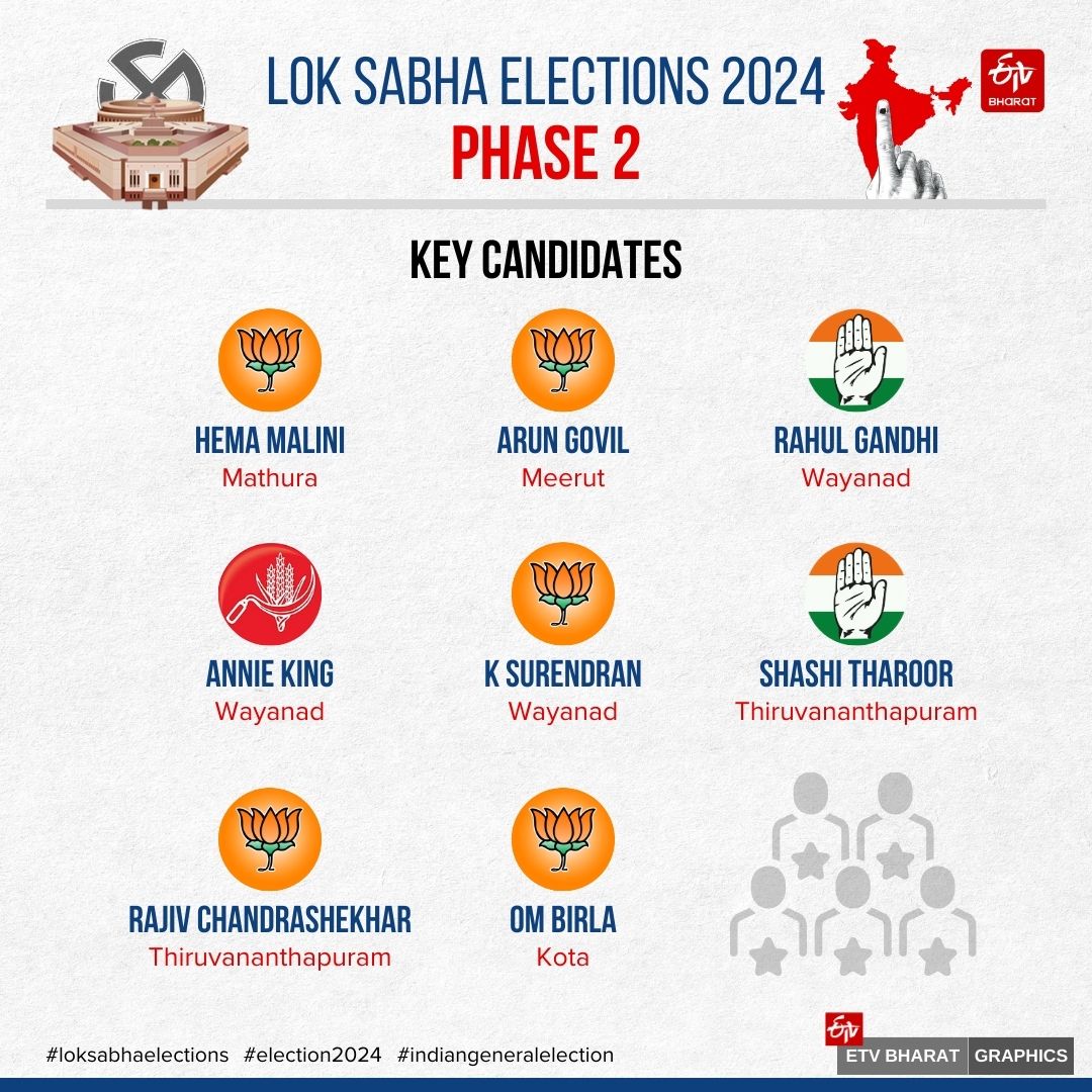 Lok Sabha Polls 2024 Second Phase