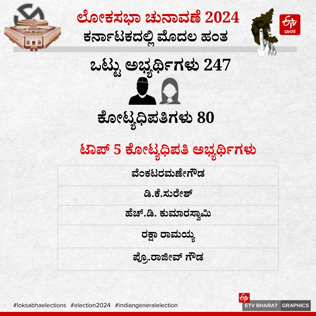 ಲೋಕಸಭೆ