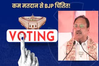 पटना में जेपी नड्डा ने कम मतदान को लेकर BJP चुनाव प्रबंधन कमेटी के साथ की बैठक, प्रदेश नेतृत्व को दिया टास्क
