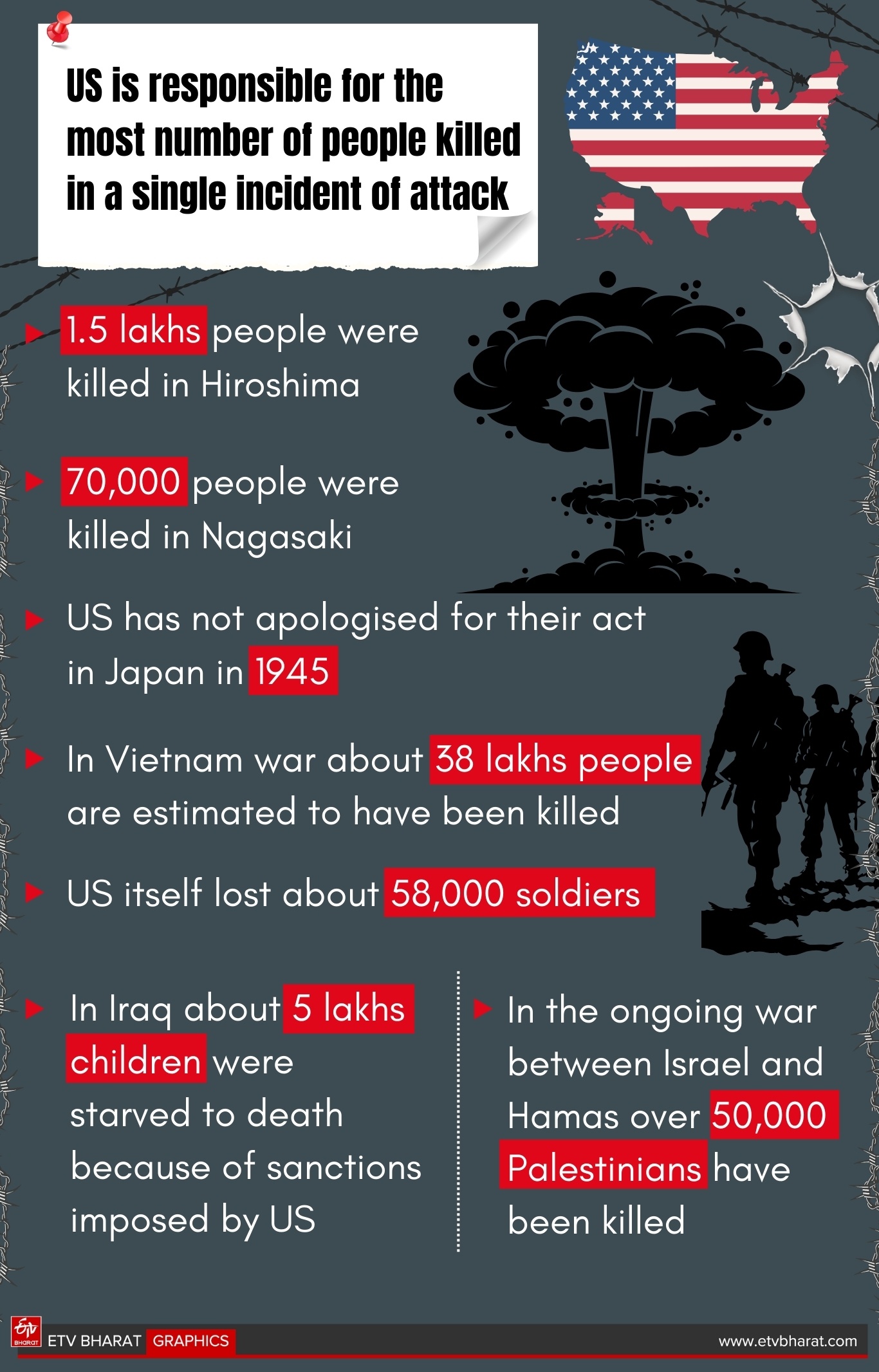 'United States Is The Biggest Terrorist State'