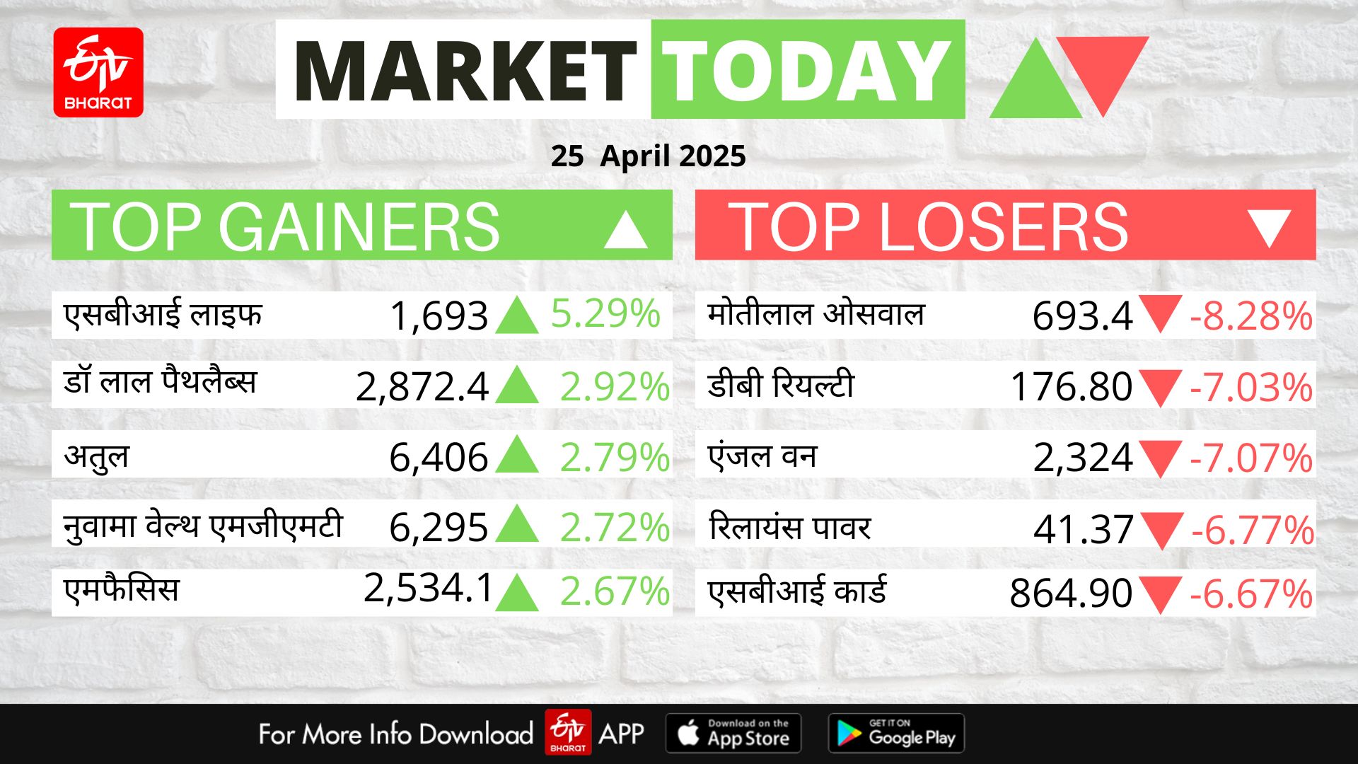 Stock Market