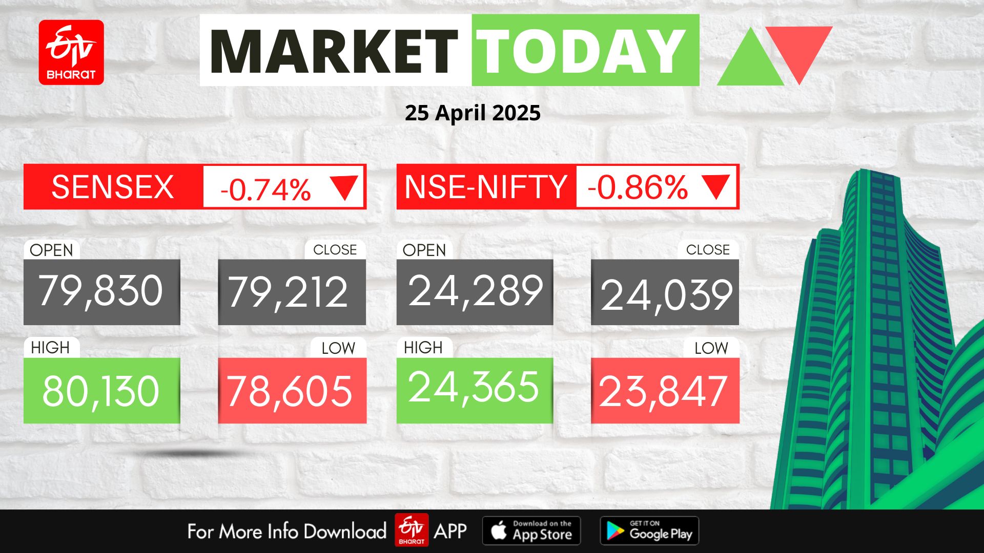 Stock Market