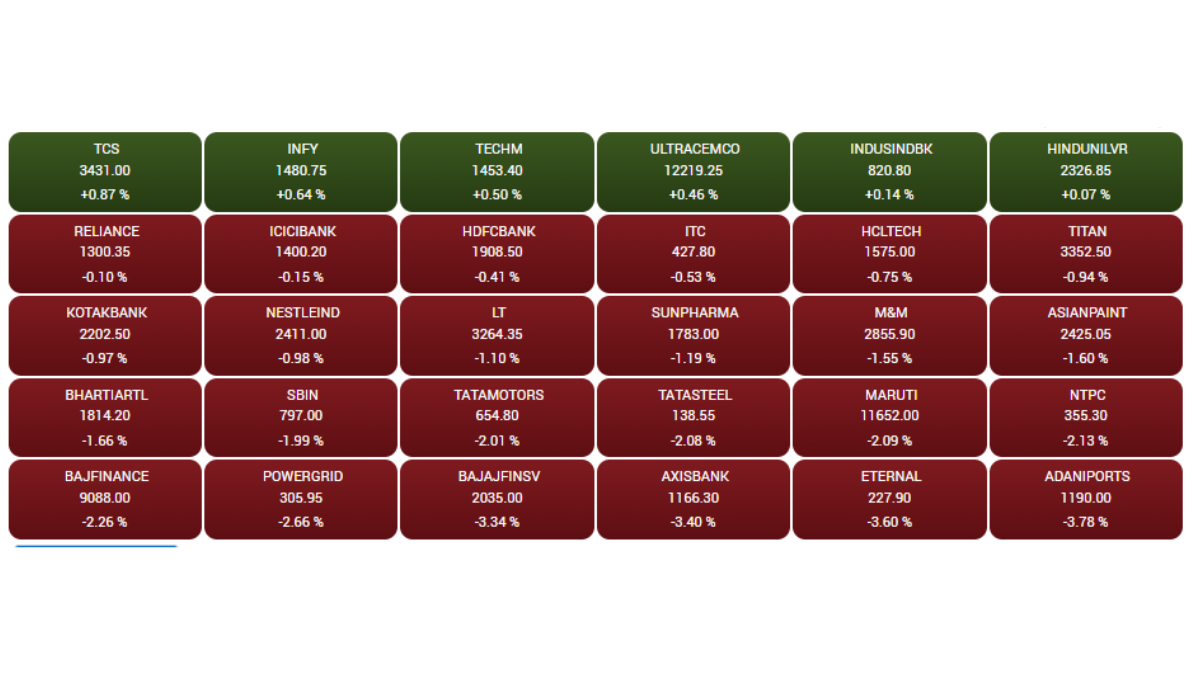 Stock Market