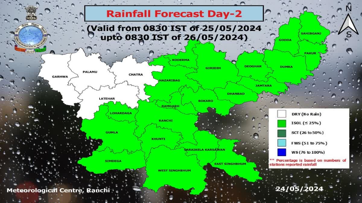 JHARKHAND WEATHER REPORT