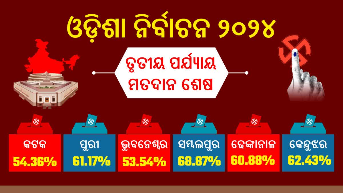 Odisha Third Phase Election