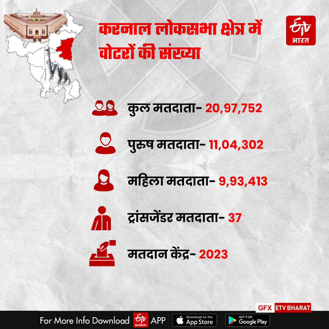 Karnal Lok Sabha Constituency