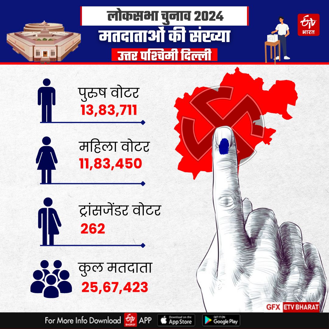 वोटर्स का गुणा-गणित