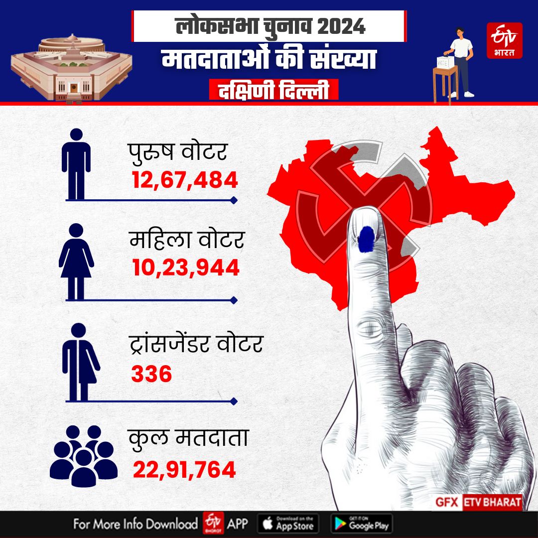 दक्षिणी दिल्ली में मतदाताओं की संख्या