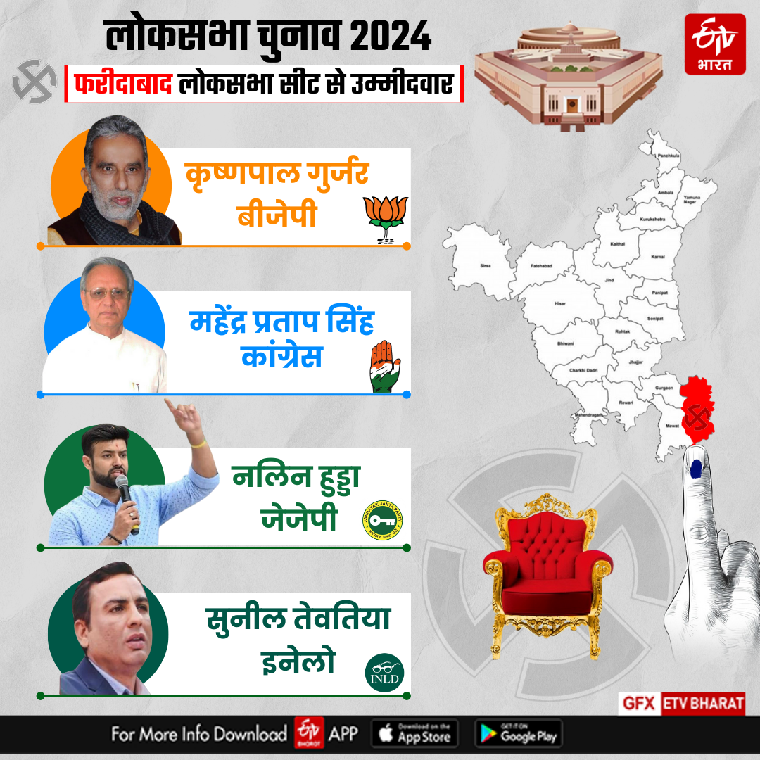 Lok Sabha Election 2024