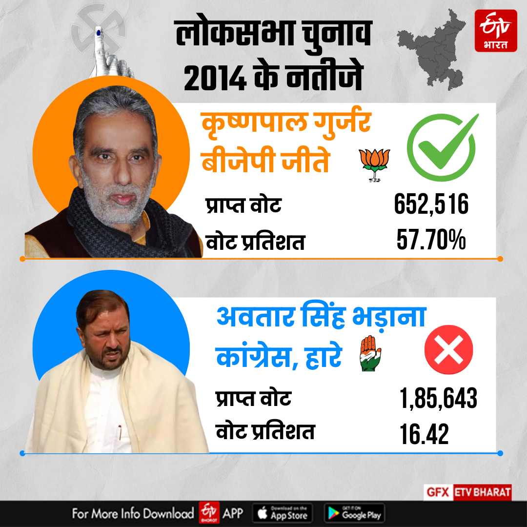 Lok Sabha Election 2024