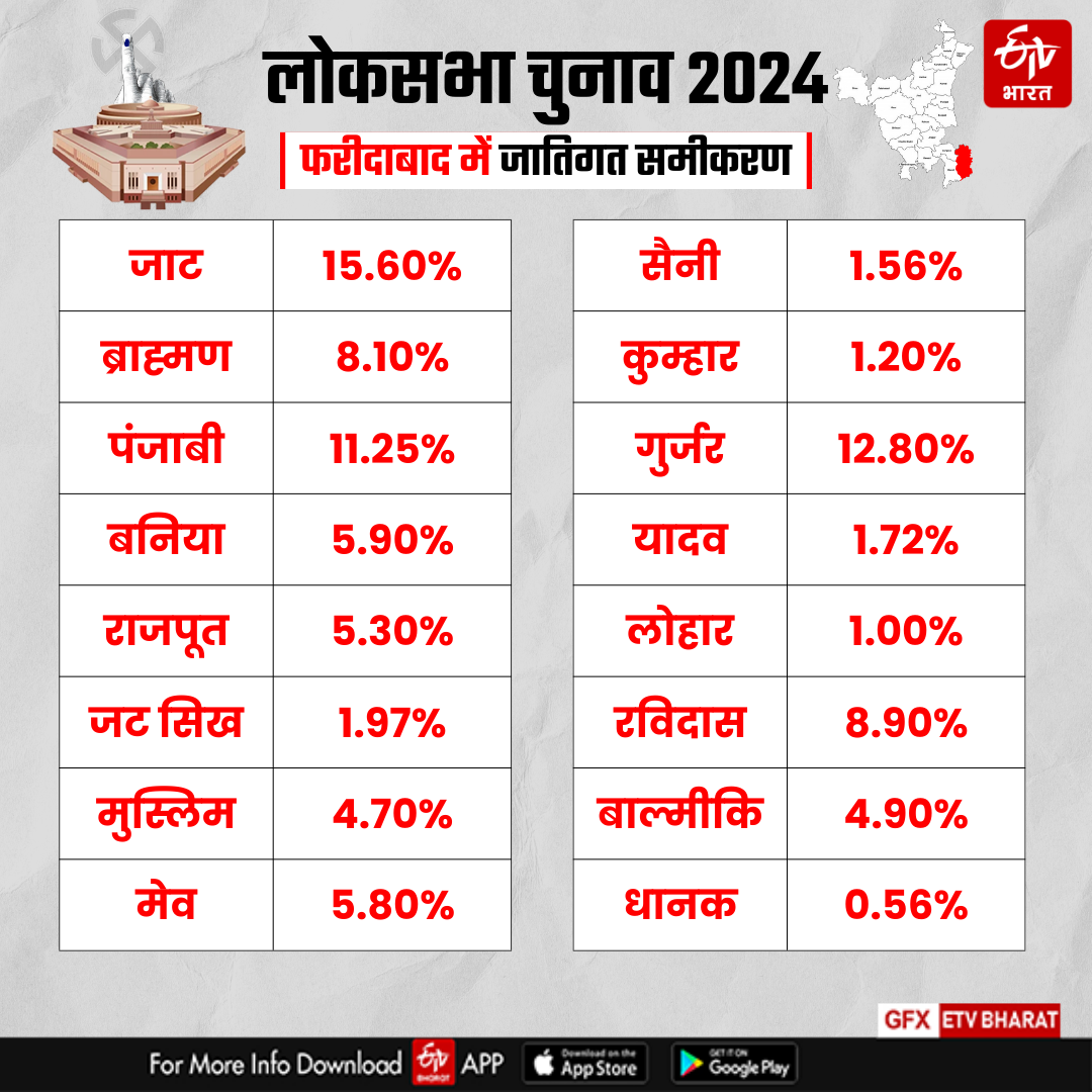 Lok Sabha Election 2024