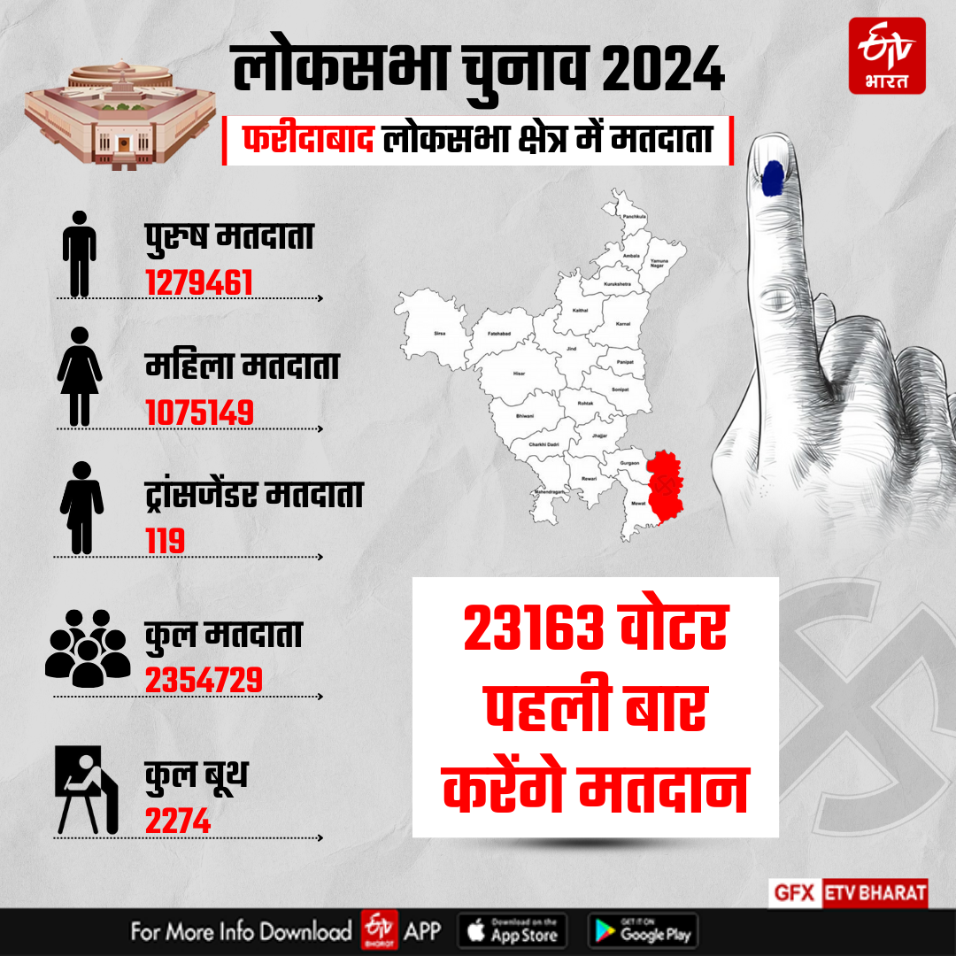 Lok Sabha Election 2024