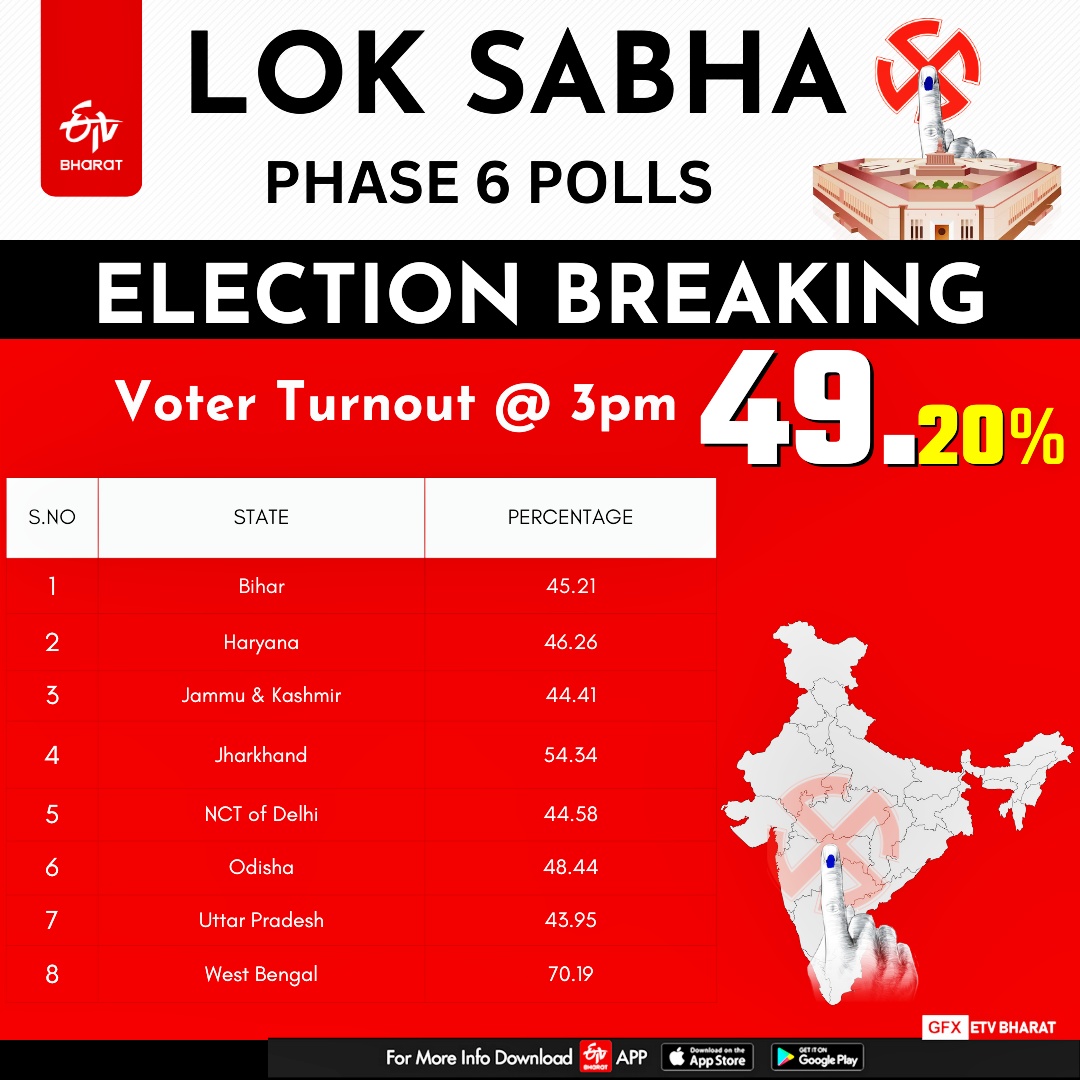 Polling for the sixth and penultimate phase of the Lok Sabha polls is being held for 58 seats across eight states and UTs today (May 25).