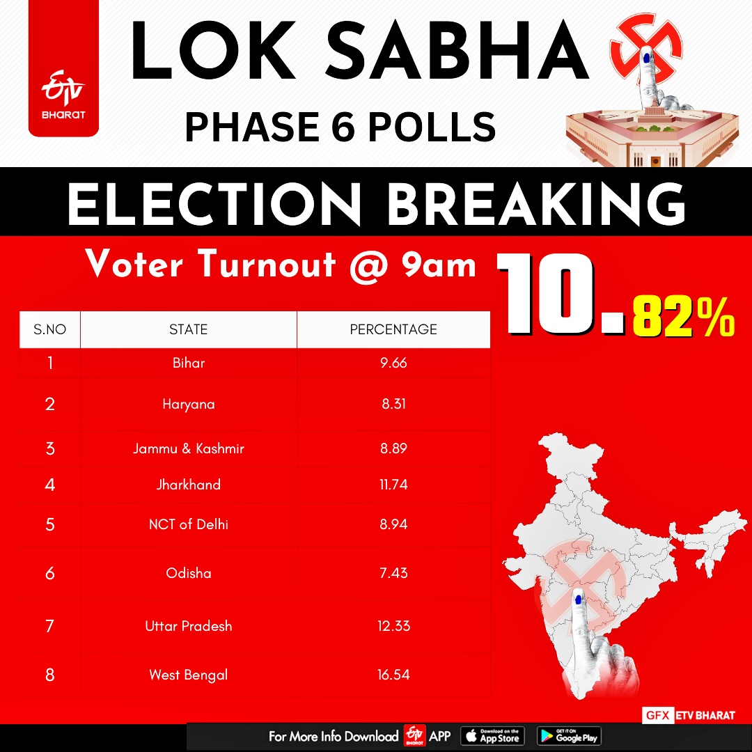 Polling for the sixth and penultimate phase of the Lok Sabha polls is being held for 58 seats across eight states and UTs today (May 25).