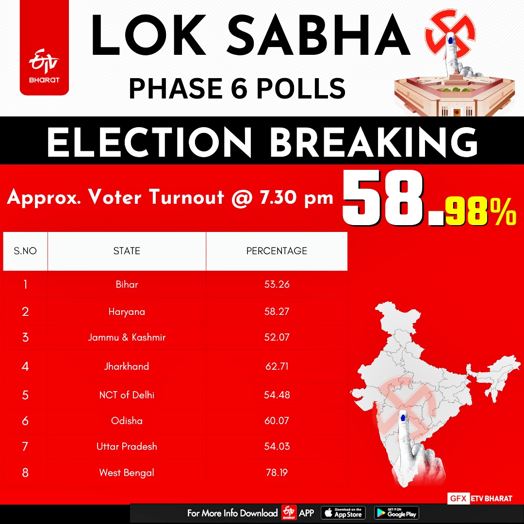 LOK SABHA ELECTION SIXTH PHASE