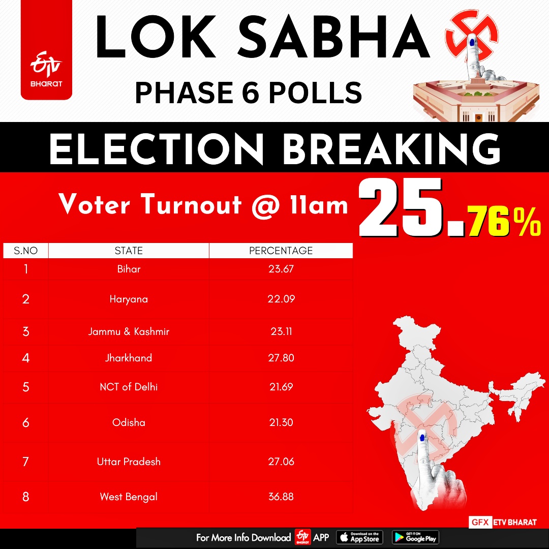 voting percentage