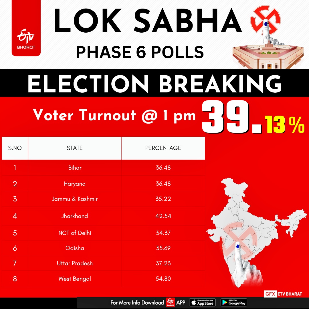 voting percentage