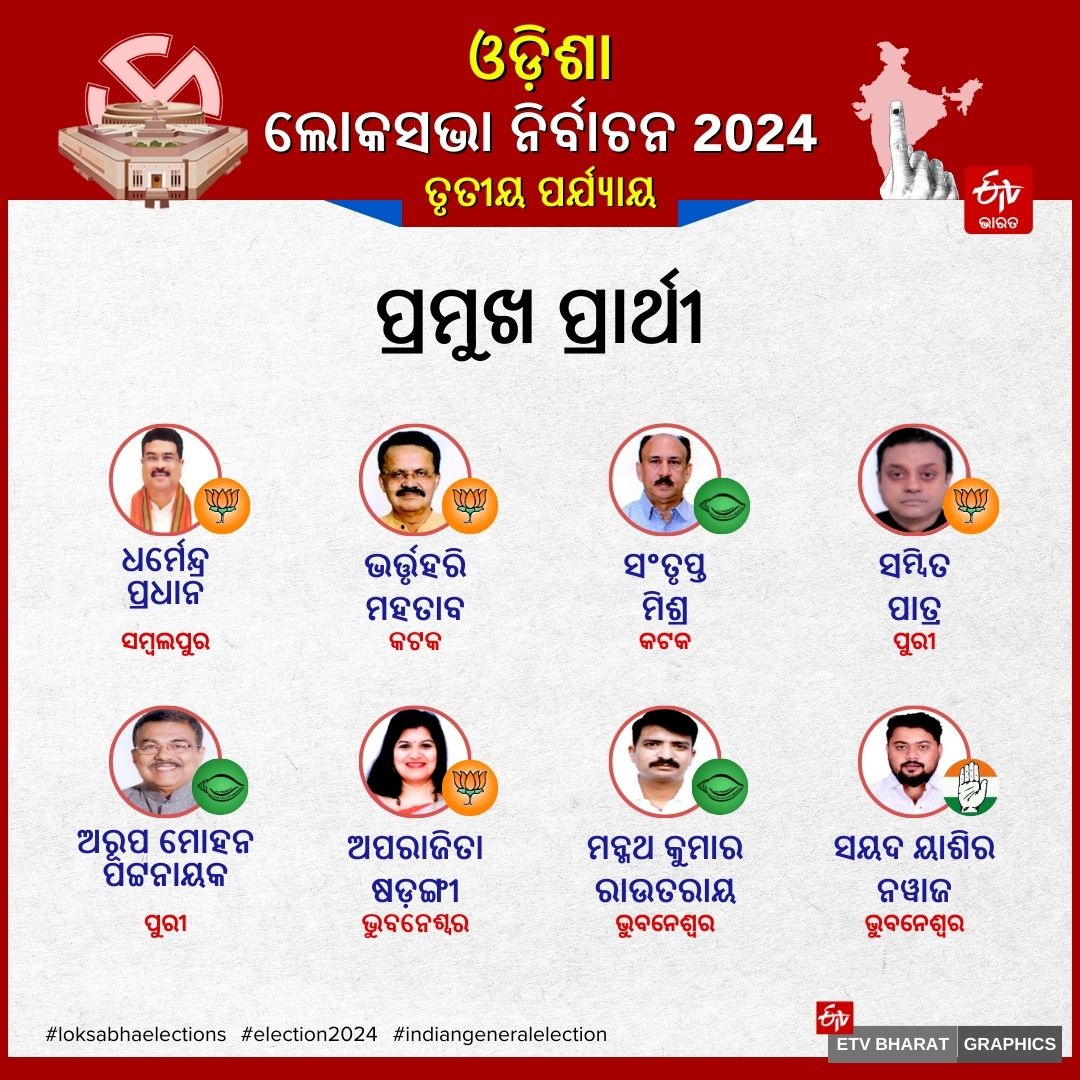 Odisha Third Phase Election