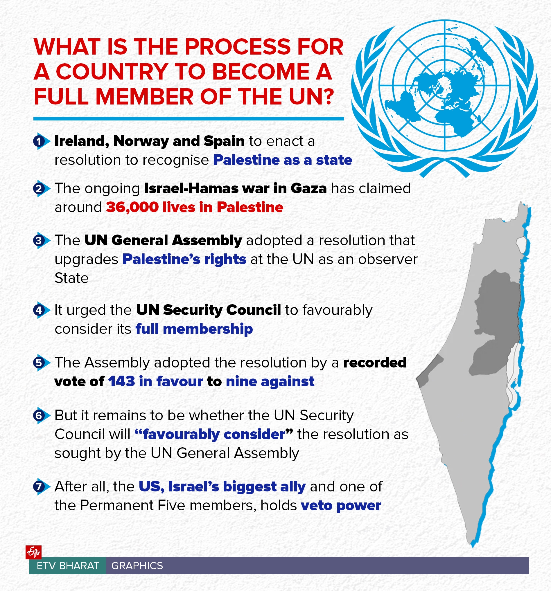 Palestine UN membership