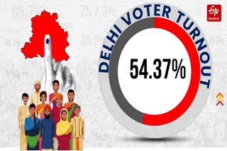 दिल्ली लोकसभा चुनाव 2024