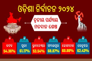 Odisha Third Phase Election