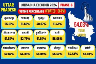 Etv Bharat