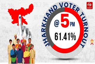 Voting percentage of sixth phase