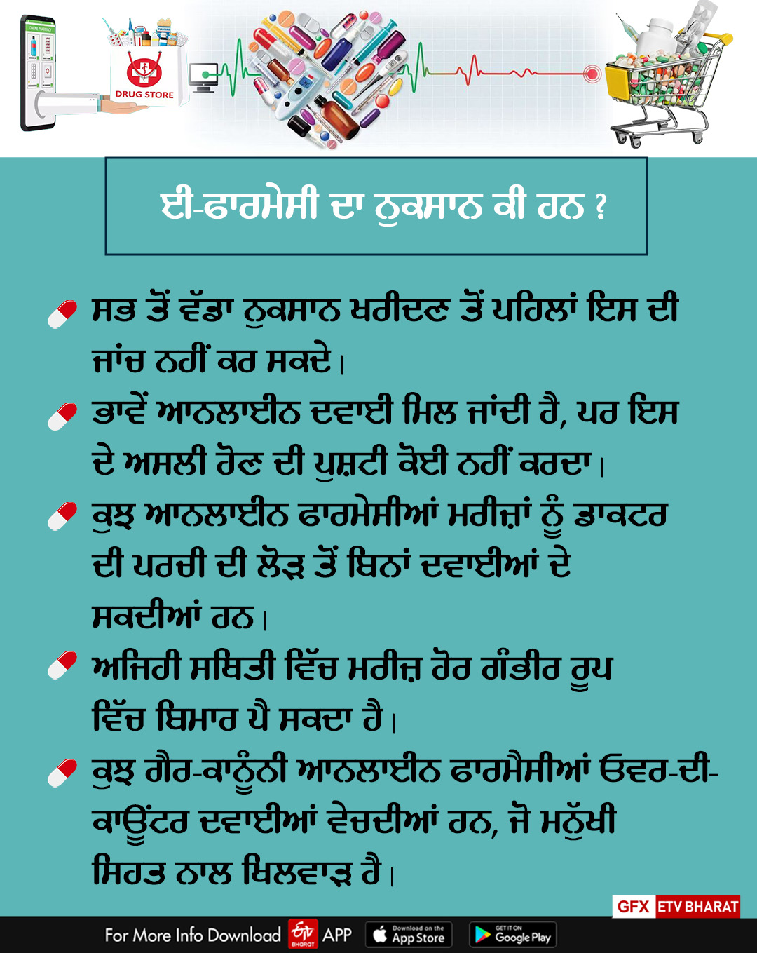 E Pharmacy, Drug Sellers, Bathinda