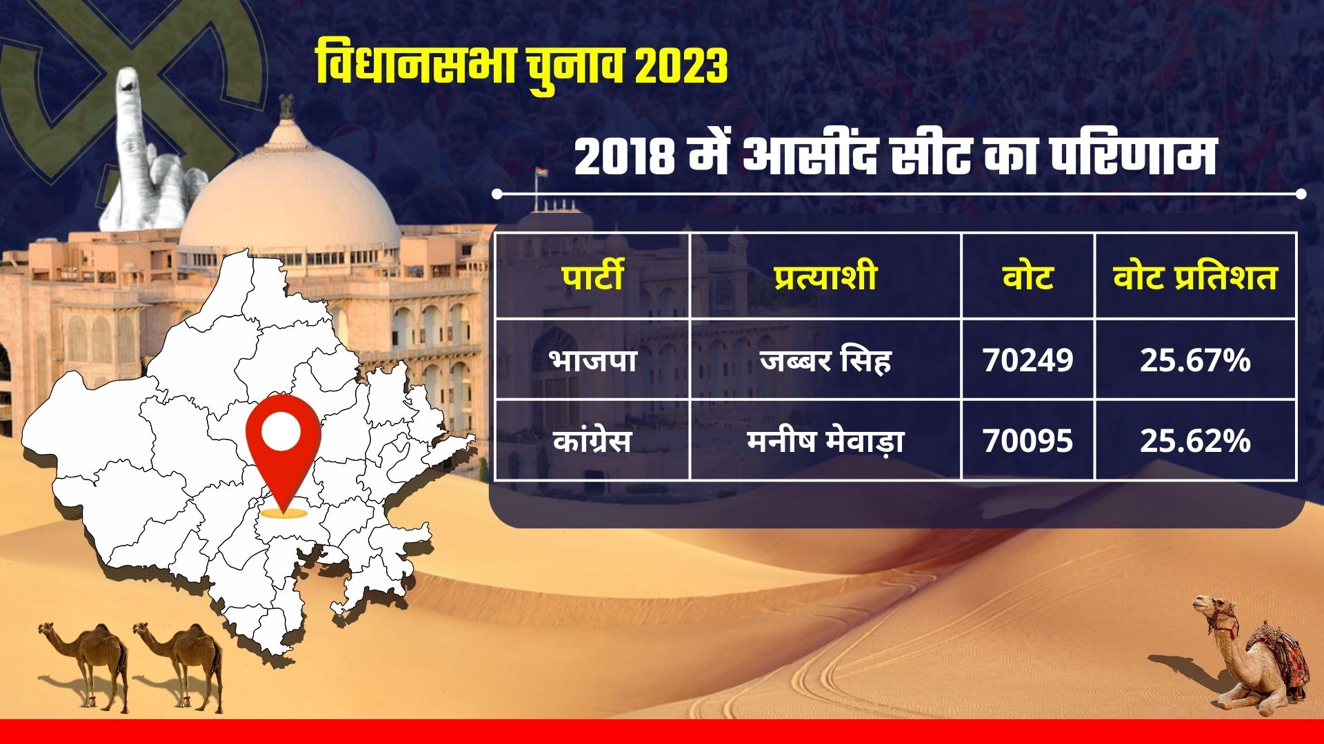 RAJASTHAN SEAT SCAN,  Asind ASSEMBLY CONSTITUENCY