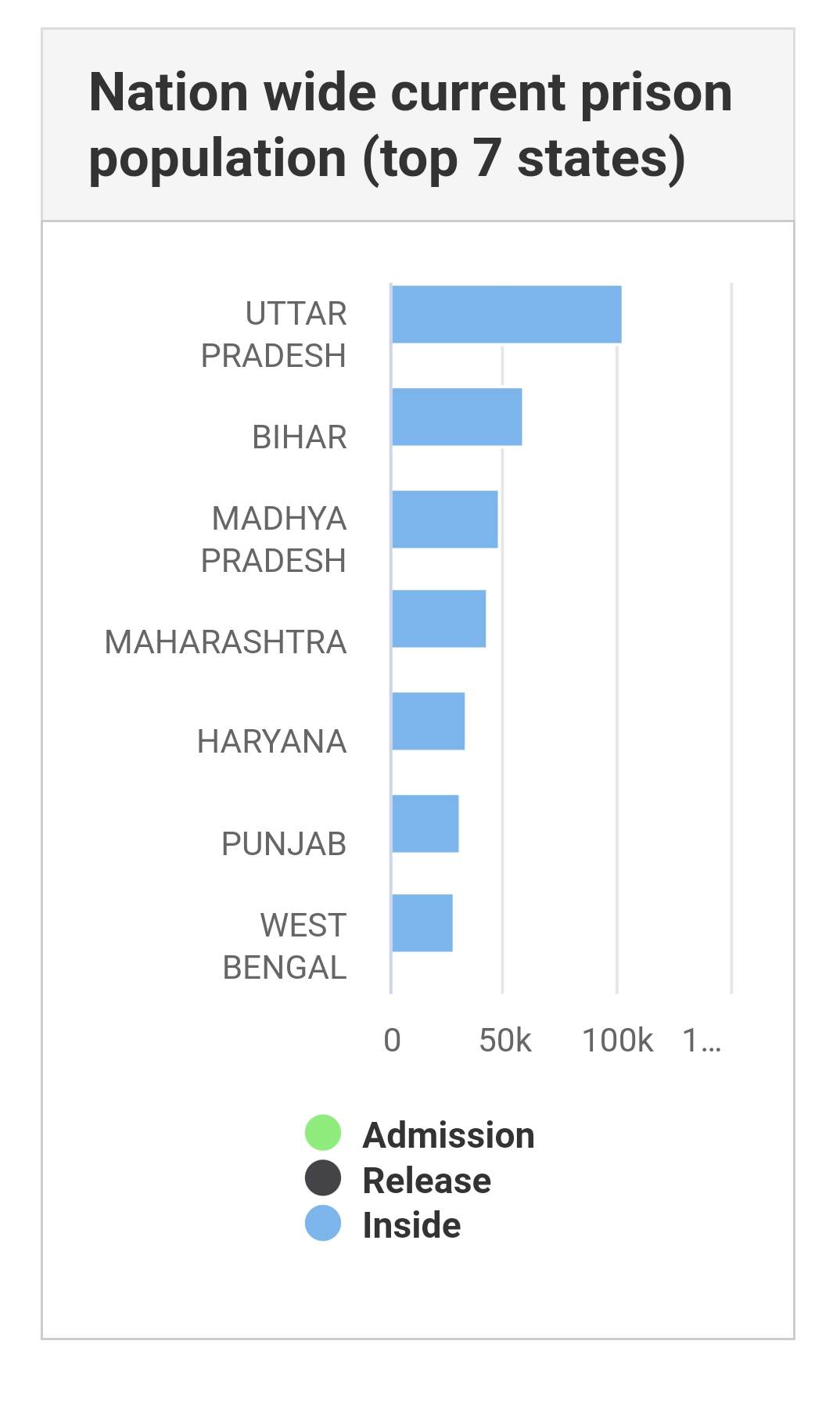 Prisoners in Maharashtra