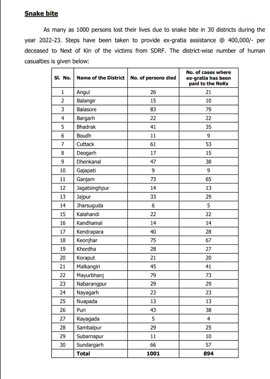 Snake Bite Cases Increase in Monsoon